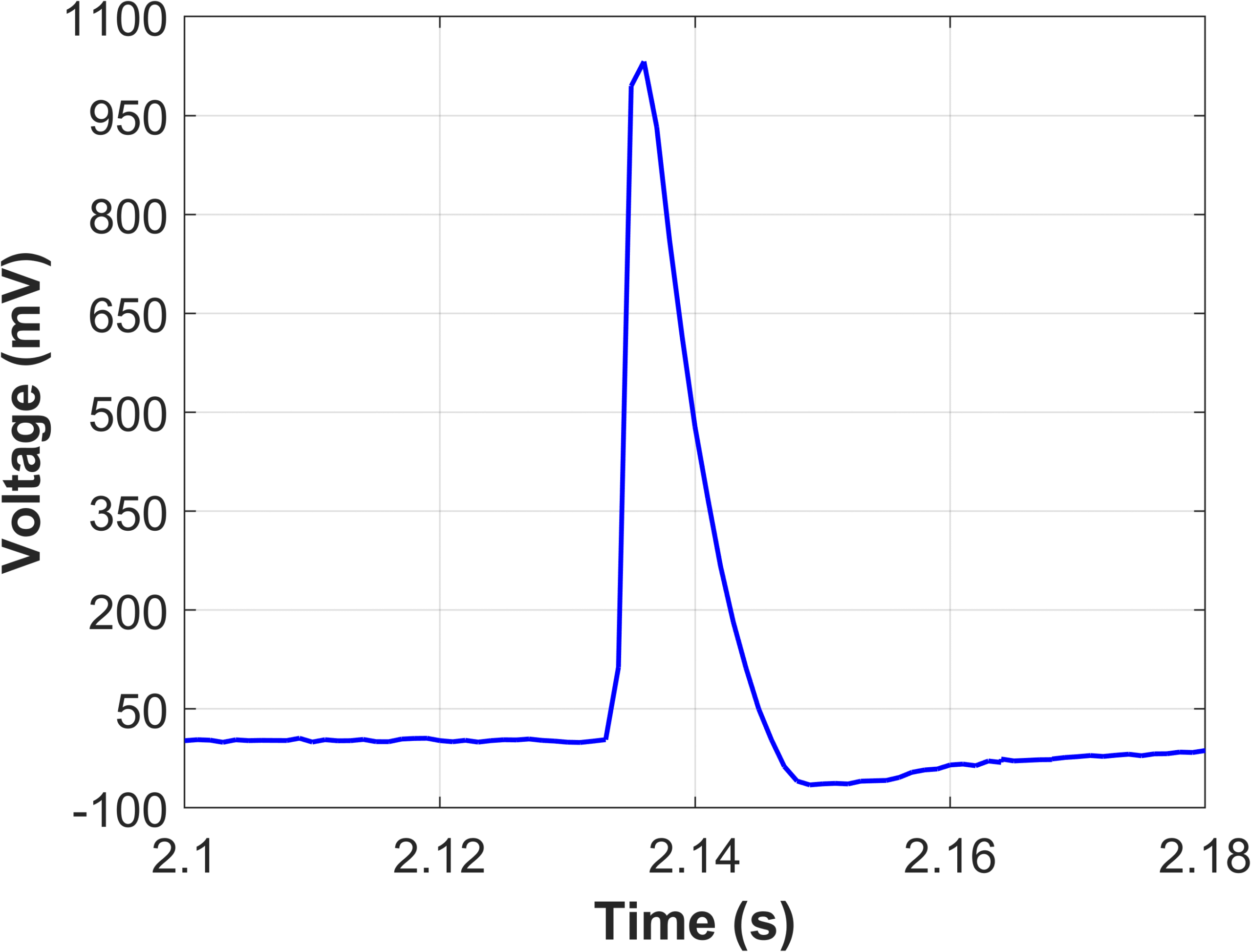 Action Potential Synthesizer - Image 3